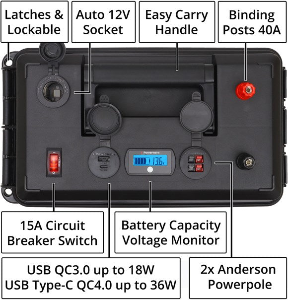 Powerwerx PWRbox2 Portable Power Box for 20-40Ah Bioenno Batteries